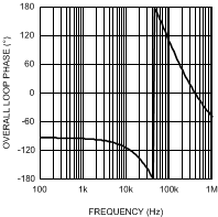 LM5022-Q1 20212299.gif