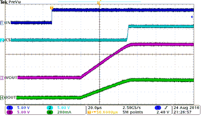 TPS2H000-Q1 app-curv4_SLVSD72.gif