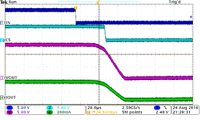 TPS2H000-Q1 app-curv5_SLVSD72.gif