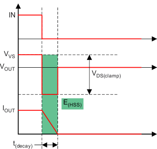 TPS2H000-Q1 load-switching_SLVSCV8.gif