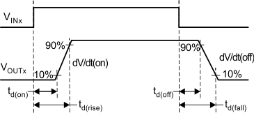 TPS2H000-Q1 out-dly_SLVSCV8.gif