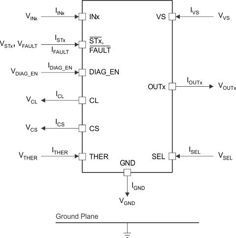 TPS2H000-Q1 pin-conventions_SLVSD74.gif