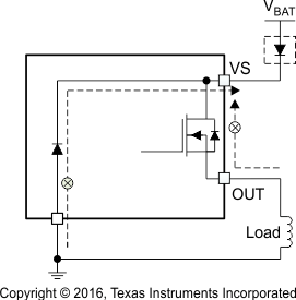 TPS2H000-Q1 rev-curr-prot1_SLVSCV8.gif