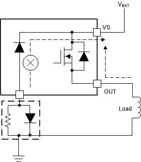 TPS2H000-Q1 rev-curr-prot2_SLVSCV8.gif