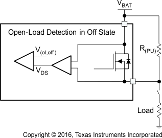 TPS4H000-Q1 open-load-det_SLVSCV8.gif