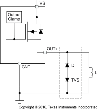 TPS4H000-Q1 prot_ext-circ_SLVSCV8.gif