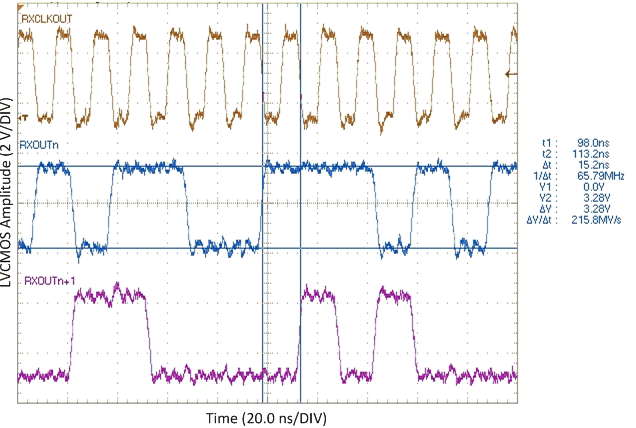 DS90CR286AT-Q1 PRBS7_66MHz_AdjacentChannels.gif