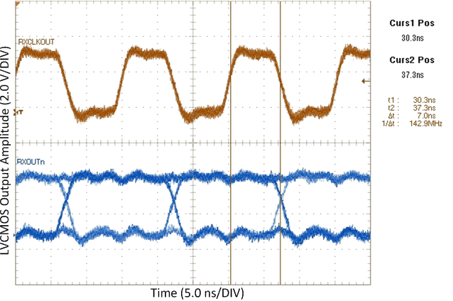 DS90CR286AT-Q1 RxOUT_Hold_to_RxCLKOUT_Time_66_MHz.gif