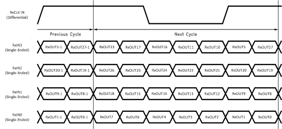 DS90CR286AT-Q1 ds90cr286atq_mapping.gif