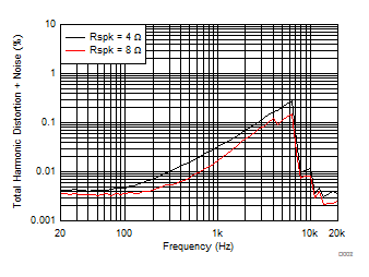 TAS5720L TAS5720M D002_SLOS903.gif