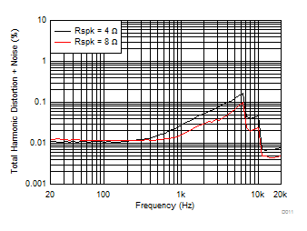 TAS5720L TAS5720M D011_SLOS903.gif