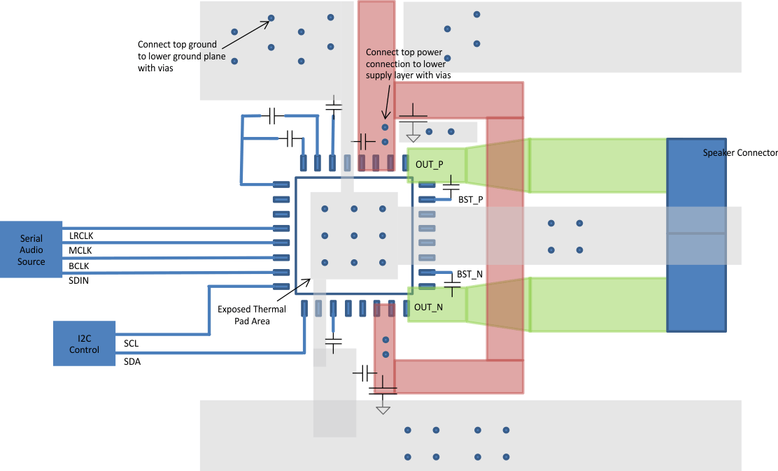 TAS5720L TAS5720M layout_slos903.gif