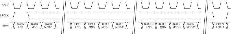 TAS5720L TAS5720M tdm_i2s_slos903.gif