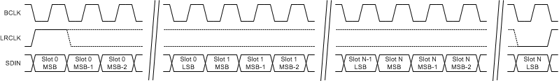 TAS5720L TAS5720M tdm_lj_slos903.gif