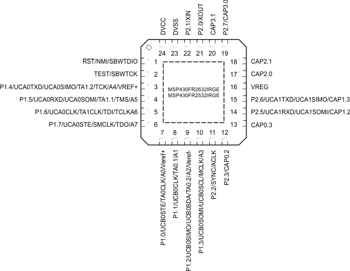 MSP430FR2633 MSP430FR2632 MSP430FR2533 MSP430FR2532 SLAS942_PINOUT_QFN24.gif