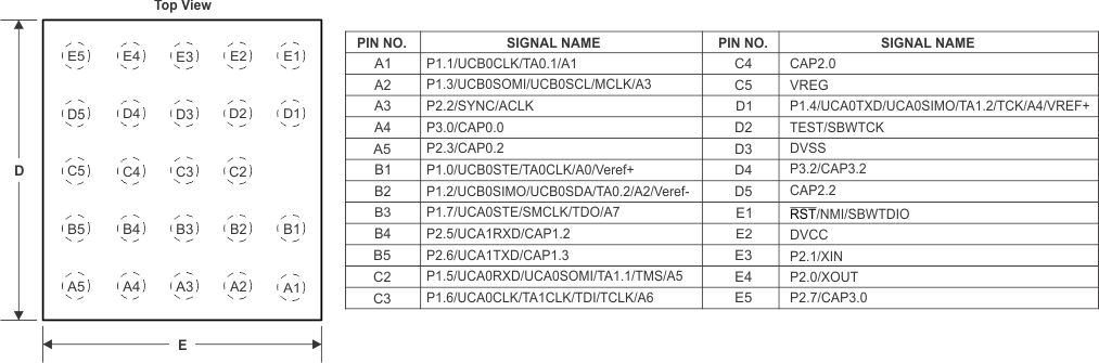 MSP430FR2633 MSP430FR2632 MSP430FR2533 MSP430FR2532 SLAS942__PINOUT_DSBGA_TOPCP_YQW.gif