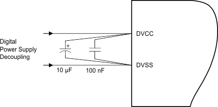 MSP430FR2633 MSP430FR2632 MSP430FR2533 MSP430FR2532 app_supply_decouple.gif