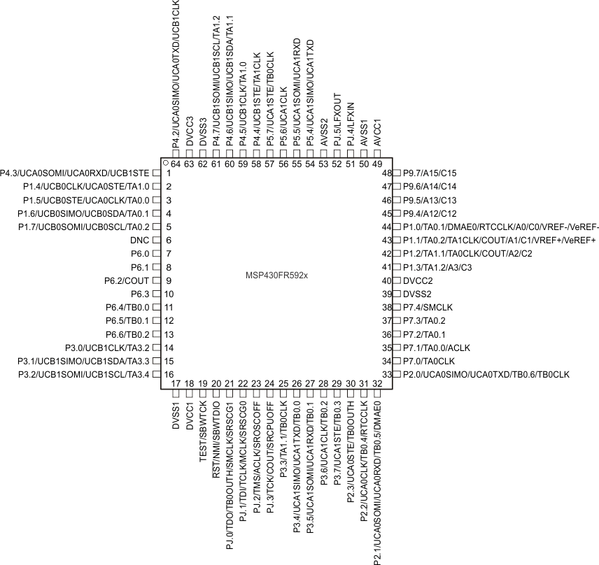 MSP430FR5972 MSP430FR59721 MSP430FR5970 MSP430FR5922 MSP430FR59221 MSP430FR5872 MSP430FR58721 MSP430FR5870 pinout_64qfp_592x.gif