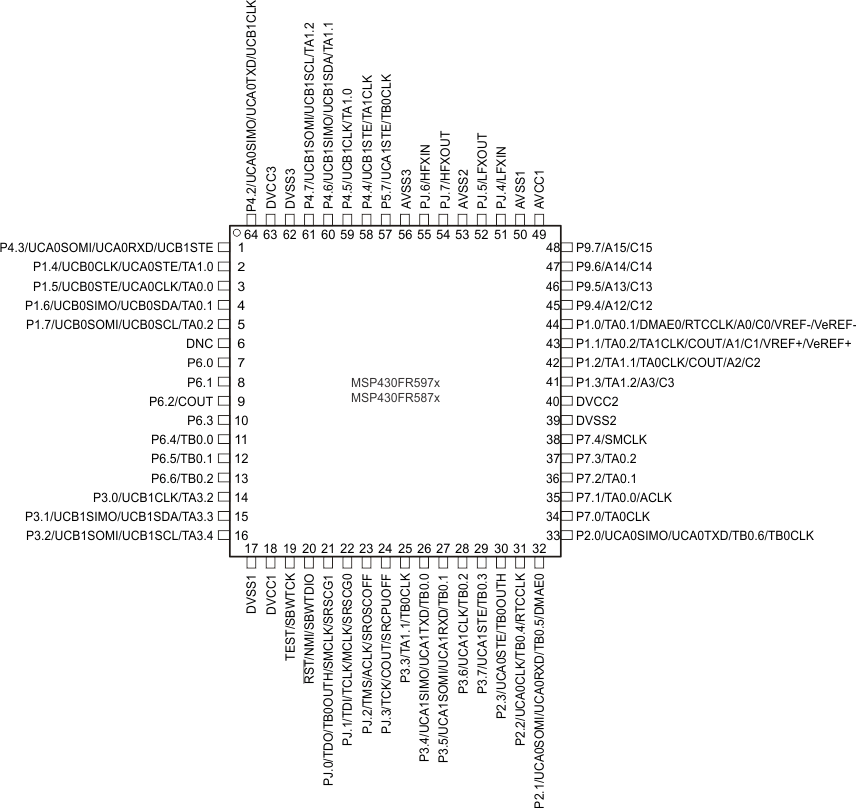 MSP430FR5972 MSP430FR59721 MSP430FR5970 MSP430FR5922 MSP430FR59221 MSP430FR5872 MSP430FR58721 MSP430FR5870 pinout_64qfp_597x_NoLCD.gif