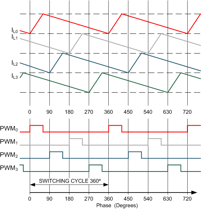 LP8758-E0 ai_phases360_SNVSAC6.gif