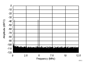 GUID-94FF720A-B23E-4A1D-B6EB-002A5AEAE021-low.gif