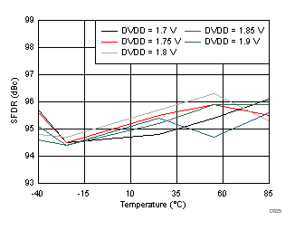 GUID-D9BB22C1-9FF7-4EE1-BB21-84B704890D8C-low.gif