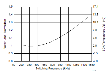 CSD87355Q5D D006_SLPS575_r2.gif