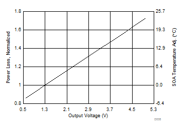 CSD87355Q5D D008_SLPS575_r2.gif