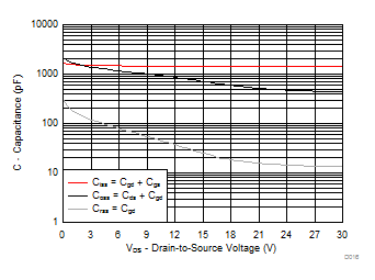 CSD87355Q5D D016_SLPS575.gif