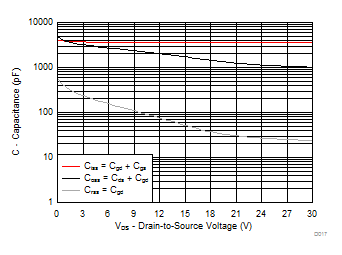 CSD87355Q5D D017_SLPS575.gif