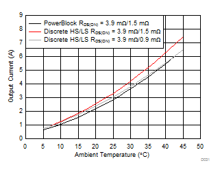 CSD87355Q5D D031_SLPS575.gif