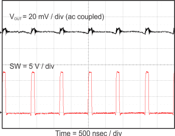 TPS56C215 Output Voltage Ripple, IOUT = 12 A