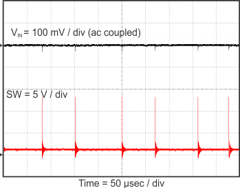 TPS56C215 Input
                        Voltage Ripple, IOUT = 10 mA