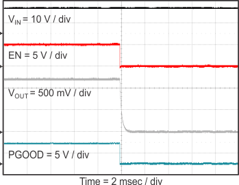 TPS56C215 Shut
                        Down Relative to EN Falling