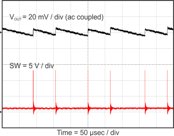 TPS56C215 Output Voltage Ripple, IOUT = 10 mA