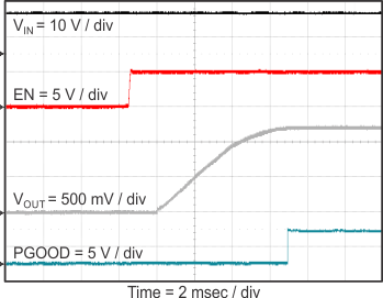 TPS56C215 Start
                        Up Relative to EN Rising