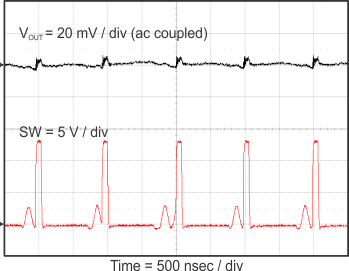 TPS56C215 Output Voltage Ripple, IOUT = 800 mA