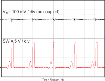 TPS56C215 Input
                        Voltage Ripple, IOUT = 800 mA