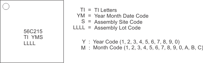 TPS56C215 Symbolization