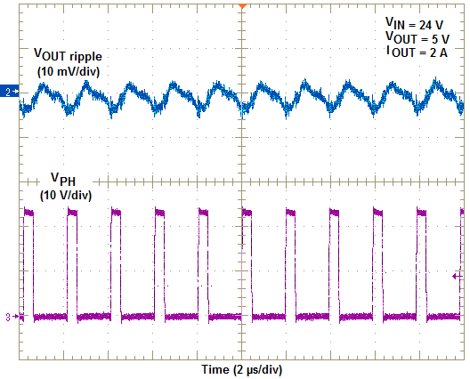 LMZ34202 AppCurve2A.png