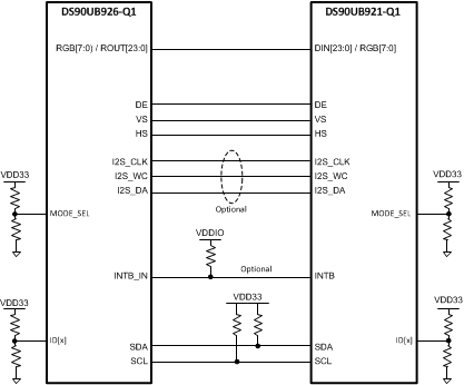 DS90UB921-Q1 921-922repeaterdiagram.gif