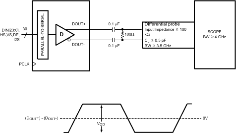 DS90UB921-Q1 921VOD_STP.gif