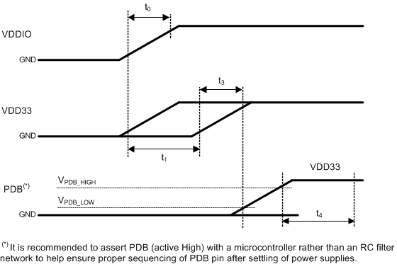 DS90UB921-Q1 921_power_sequencing.gif