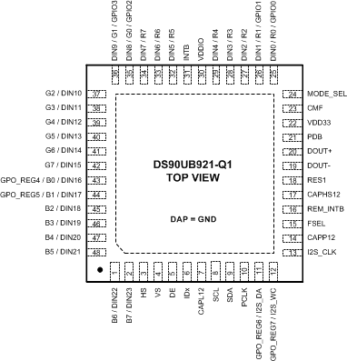 DS90UB921-Q1 921pinout.gif