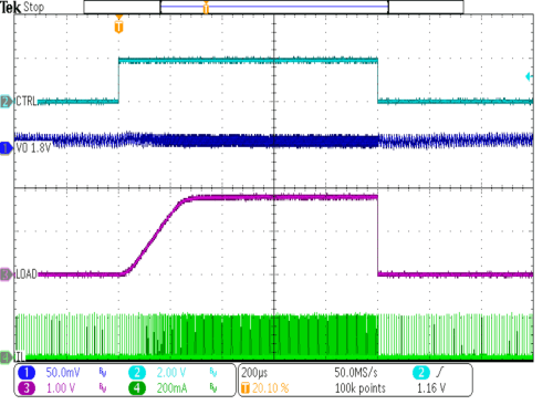 TPS62770 SP_TO_buck_CTRL_VO1p8V_5mA_VIN_3p6V_Load_150R.gif