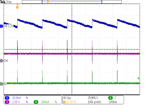 TPS62770 SP_TO_buck_VO1p2V_VIN_3p6V_IO_1mA.gif