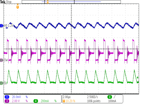 TPS62770 SP_TO_buck_VO1p2V_VIN_3p6V_IO_50mA.gif