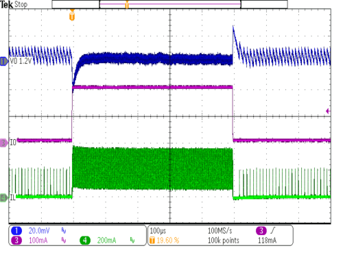 TPS62770 SP_TO_buck_VO1p2V_VIN_3p6V_LT_5mA_200mA.gif