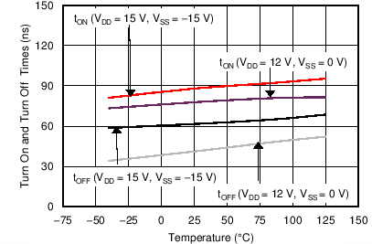 MUX508 MUX509 C010_SBOS705.png