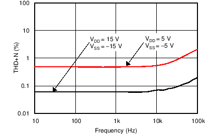 MUX508 MUX509 C014_SBOS705.png